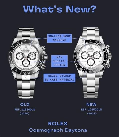 steel rolex daytona buyer|rolex daytona 116500 vs 126500.